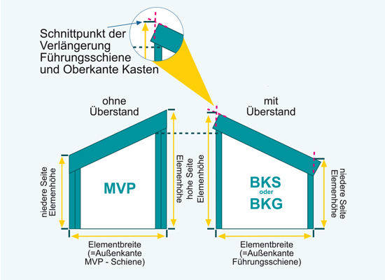 Schrägrollladen, Sonnenschutz, Sichtschutz, Massanfertigung, Lebring, Steiermark, Neubau, Renovierung